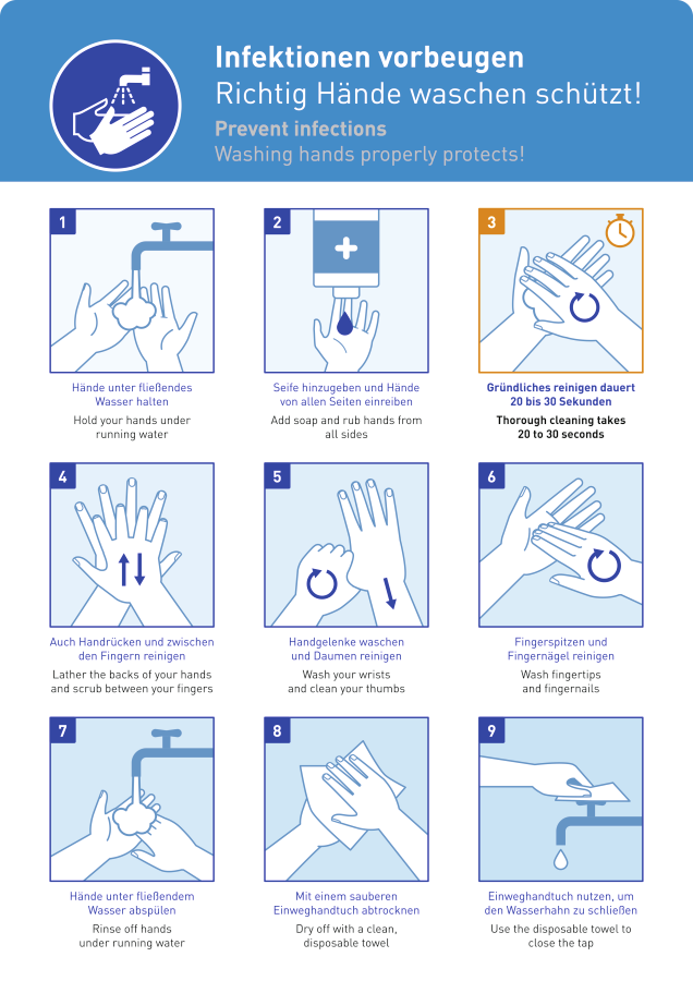 Infektionen vorbeugen, Richtig Hände waschen schützt!