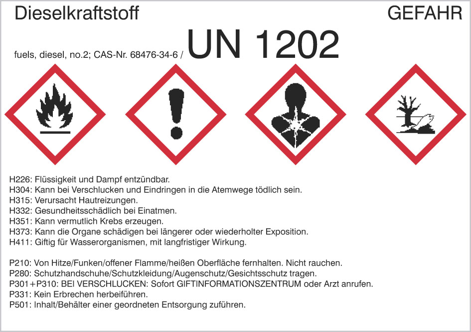 GHS-Diesel GHS-Diesel H+P Satz