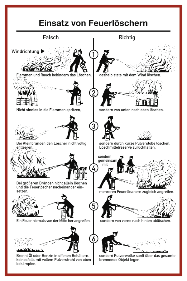 Einsatz von Feuerlöschern, Kombischild Einsatz von Feuerlöschern, Kombischild